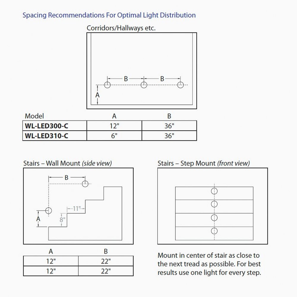 WL-LED300-C-BZ